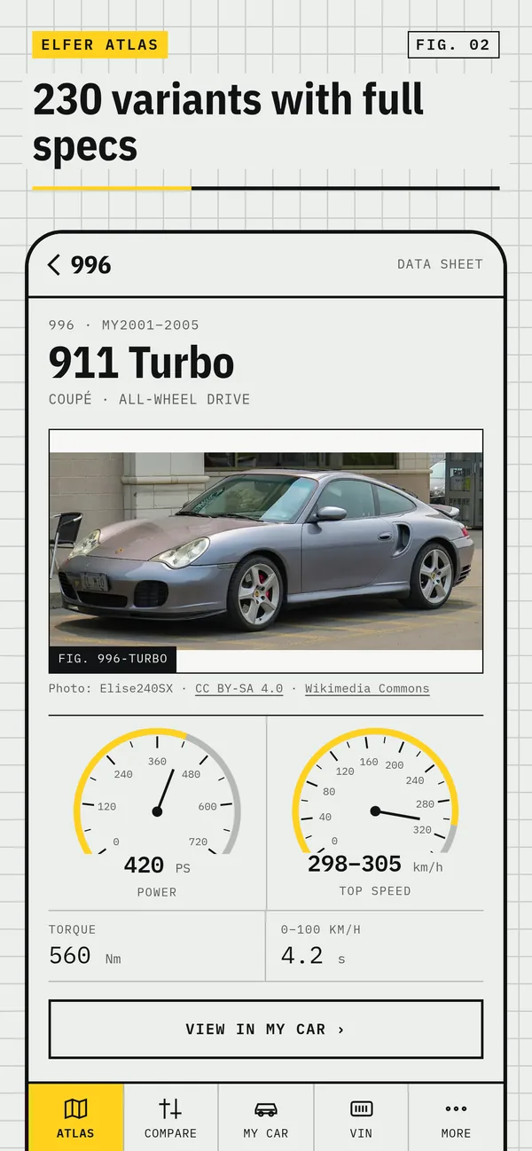 Variant page with specs