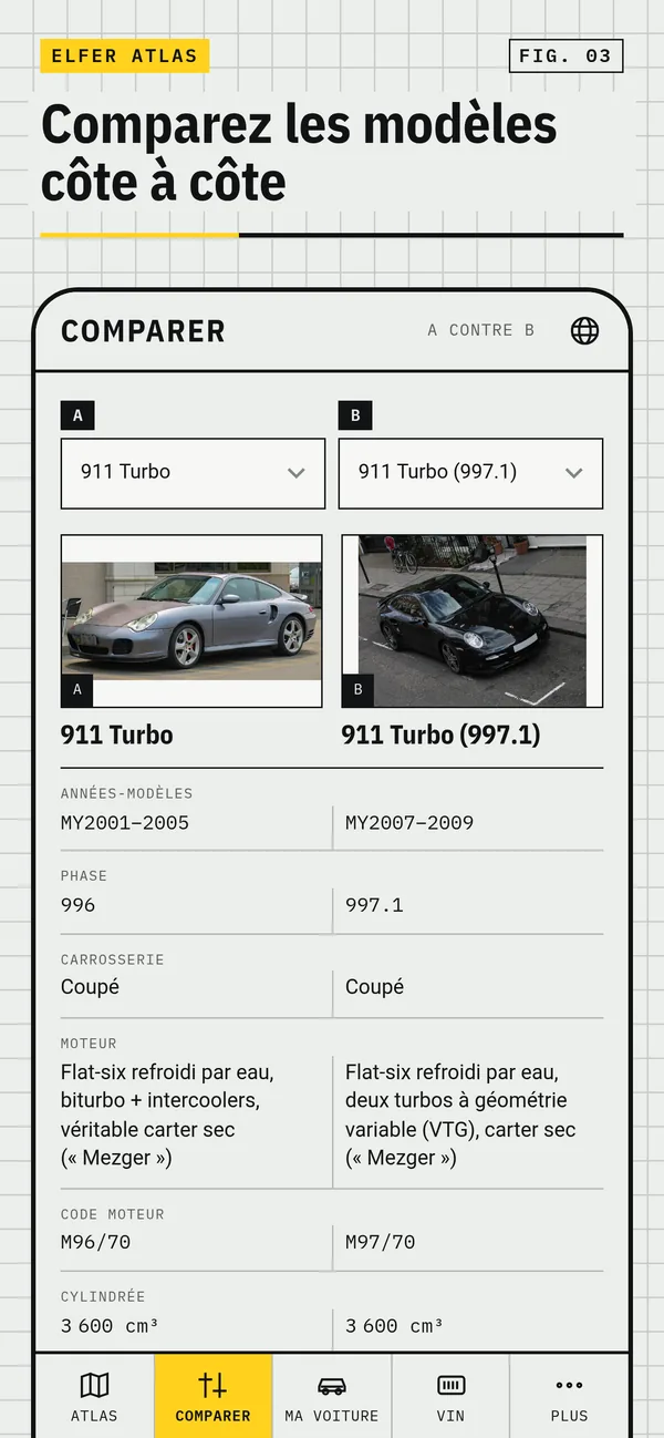 Comparaison de deux variantes