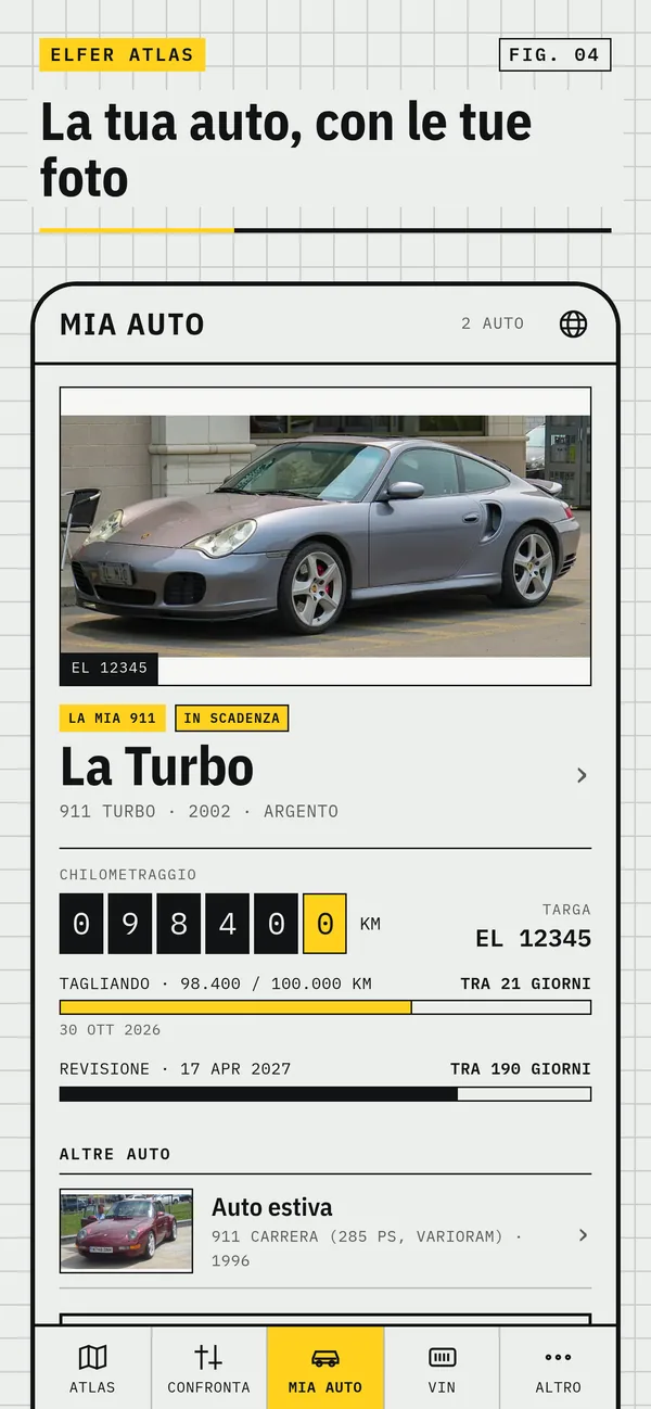 La mia auto con una foto propria
